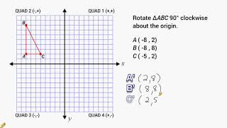 Transformations  Rotate 90 Degrees Around The Origin [upl. by Yrrot]