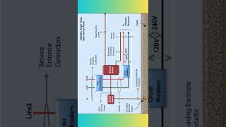 Electrical Service Panel  Single Phase [upl. by Waneta154]