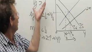 Policy mix in ISLM model Dealing with a budget deficit and unemployment in the ISLM model [upl. by Trevar]