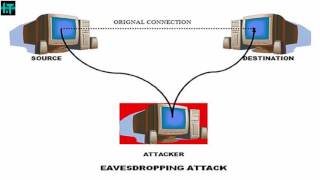 what is eavesdropping explain in full detail eavesdropping network attack  2017 [upl. by Ellynad792]