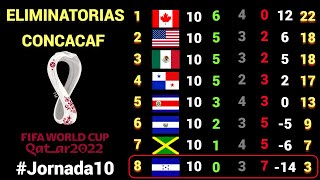 RESULTADOS y TABLA DE POSICIONES Jornada 10 OCTAGONAL FINAL CONCACAF rumbo a CATAR 2022 [upl. by Lochner]