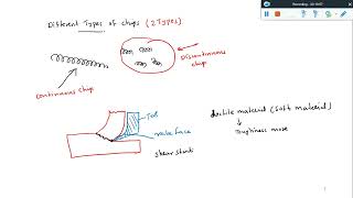 V4 Chip Formation and Builtup Edge BUE Formation [upl. by Abie433]