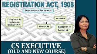 CS EXECUTIVE Registration Act [upl. by Englis]