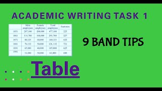 IELTS ACADEMIC WRITING TASK 1 TABLE HOW TO GET 9 BAND IN WRITING [upl. by Ahilam]