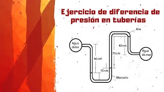 Diferencia de presión en tuberías  EJERCICIO 2 [upl. by Drofkcor]