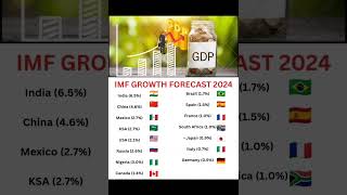 IMF Growth Forecast 2024 business tips motivational video share market news viral marketgram03 [upl. by Sigismundo]