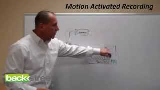 How Motion Activated Recording Works [upl. by Eixel]