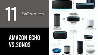 Amazon Echo Vssonos [upl. by Bass203]