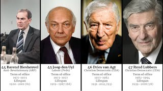 Prime Ministers Of The Netherlands 18482024 [upl. by Hanan]