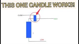 MINDBLOWING Consistent Profit Secrets Revealed with Daily Candles [upl. by Niac]