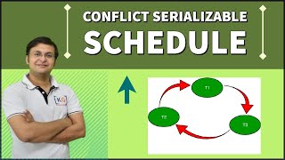 Conflict Serializable Schedule 3  DBMS [upl. by Hacceber]