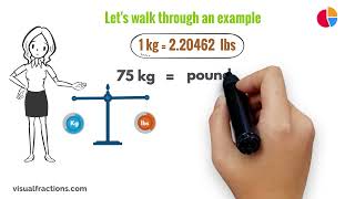 Converting Kilograms to Pounds All You Need to Know [upl. by Trent507]