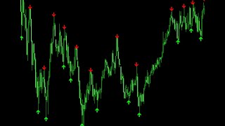 SCALPING INDICATOR 2024 [upl. by Carpio]