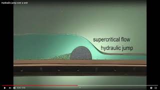 Unveiling the Power of Subcritical and Supercritical Flow Exploring Fluid Dynamics in Action [upl. by Gilda]