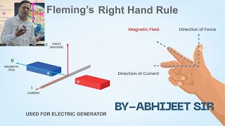 FLEMINGS RIGHT HAND RULE USED TO DETERMINE THE DIRECTION OF EMF INDUCED [upl. by Drofnelg]