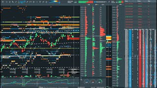 gold futures live bookmap rithmic [upl. by Sarazen]