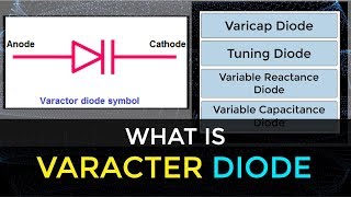 What is Varactor Diode  How Varactor Diode Works  Electronic Devices amp Circuits [upl. by Aneerehs]