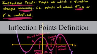 Inflection Points Definition  Calculus I [upl. by Milly]