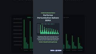 ANALISA FUNDAMENTAL SAHAM SDRA Q2 2024 [upl. by Adnoluy]