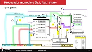 RISCV diseño básico 4 Instrucción de almacenamiento en memoria [upl. by Llovera]