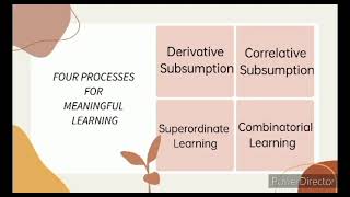 quotAusubels Theory of Meaningful Verbal Learning Subsumption Theoryquot [upl. by Hereld456]