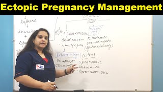 Management of Ectopic Pregnancy  Nursing Lecture [upl. by Olette73]