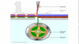 Sewing Machine  Lock Stitch Mechanism [upl. by Nnylanna]