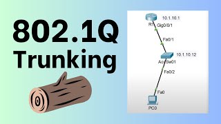 How to configure 8021Q trunking on a router [upl. by Ecylahs708]