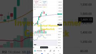 IPCALAB  Inverted Hammer Candlestick [upl. by Merkley]