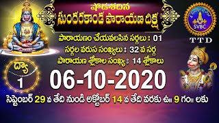 షోడశదిన సుందరకాండ పారాయణ దీక్ష  SHODASADINA SUNDARAKANDA DEEKSHA  TIRUMALA  06102020  SVBC TTD [upl. by Kurtz]