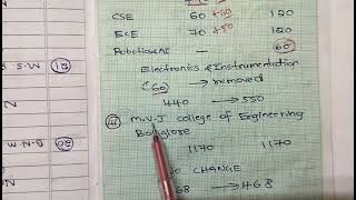 Seat matrix 2024detailed analysis part 3top 50 engineering colleges of Karnataka [upl. by Standish219]