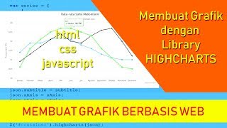 Cara Membuat Grafik Web Menggunakan Highcharts [upl. by Aihgn]