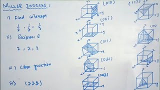 Miller Indices for directions and planesmiller indeces for crystal structuresSolid state physics [upl. by Shiverick739]