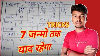 त्रिकोणमिति  trigonometry table trick in hindi  trigonometry table tricks class 10 [upl. by Meisel]