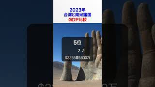 2023年の台湾と南米諸国のGDP比較 [upl. by Agathy]