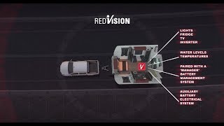 RedVision from REDARC Keep a closer eye [upl. by Ojeitak]