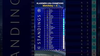 Klasemen Liga Champions  Matchday 4 ligachampions football sports [upl. by Aneger439]