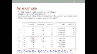 An intuitive introduction to Propensity Score Matching [upl. by Htiekel]