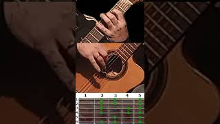 E Menor Scala learn to improvise improvisieren Lernen aprender a improvisar guitar tutorial [upl. by Hsirehc]