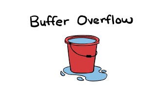 Buffer Overflow [upl. by Wj]