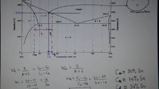 Binary phase diagram PbSn System [upl. by Atirb]