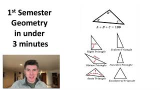 Fastest Geometry Summary [upl. by Ysset]