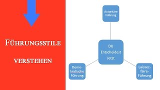 Führungsstile einfach erklärt Personalführung [upl. by Nayhr]