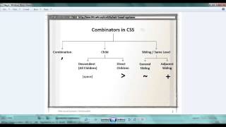 3 CSS Combinator Selectors [upl. by Yanel]