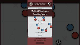 Midfield Strategies Creating Space n12 [upl. by Salomo]