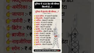 दुनिया में 1GB डेटा की कीमत कितनी हैं Do You Know  important exam viralvideo viralshorts gk [upl. by Nerta547]