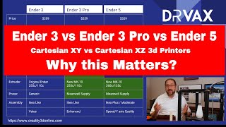 3d Printers Ender 3 vs Ender 3 Plus vs Ender 5 Geometry Matters [upl. by Kcirret]