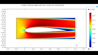 Fluid flow over a NACA 5 airfoil COMSOL05 [upl. by Nivle816]