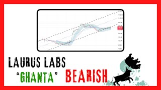 Laurus Labs Will Rally Like Crazy Between 20242028 [upl. by Harbed]