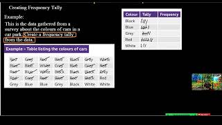 Learning about Tallies and Frequency Table [upl. by Eneladgam]